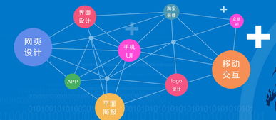 火星人教育 一站式高端设计开发人才培养基地