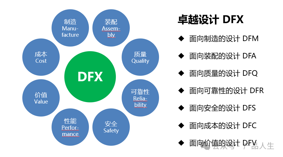 DFX设计系统工程在产品开发中的应用与实践