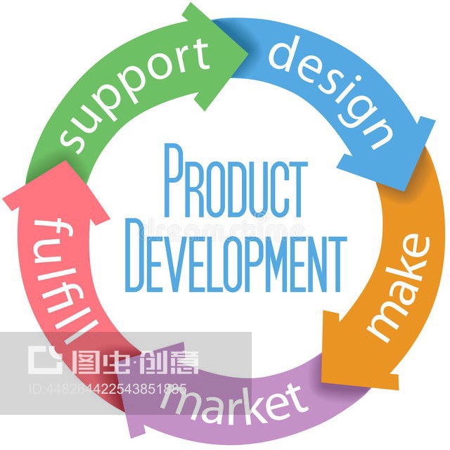产品开发业务设计的核心要素与流程